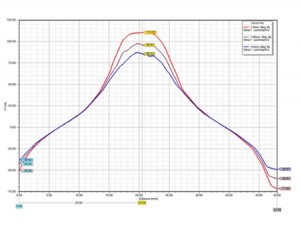 Ansys Maxwell磁鋼仿真結(jié)果數(shù)值曲線